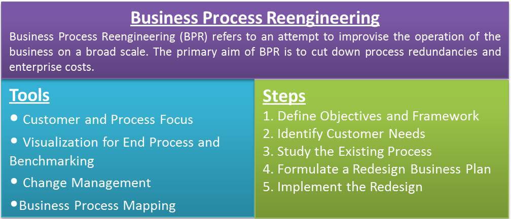 business process reengineering examples