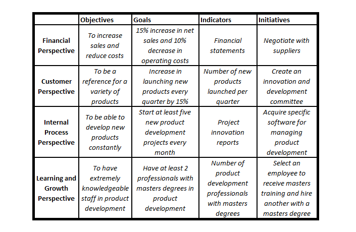 3-balanced-scorecard-examples-application-in-business