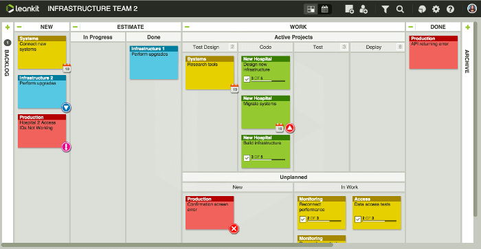 Lean Kanban 03