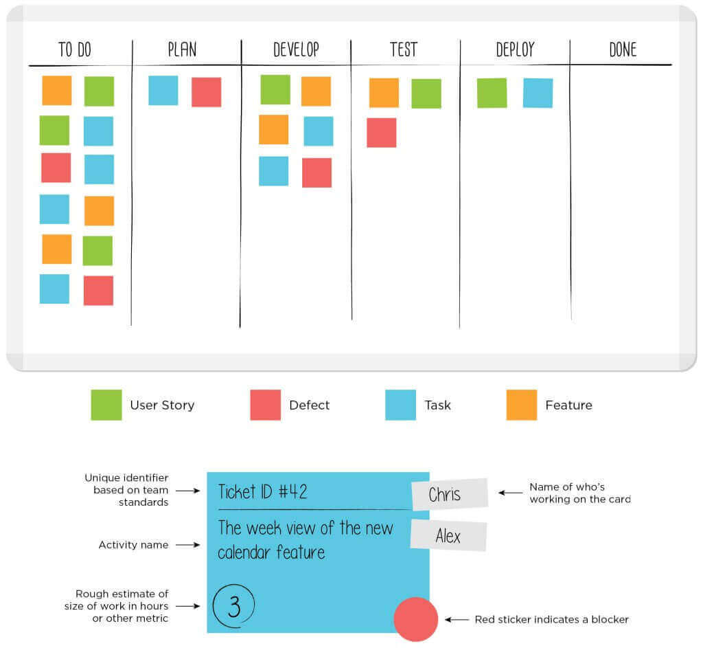 lean kanban board