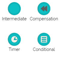 process flow diagram symbols