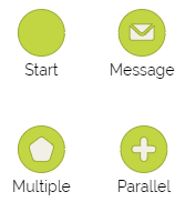 process flow diagram symbols