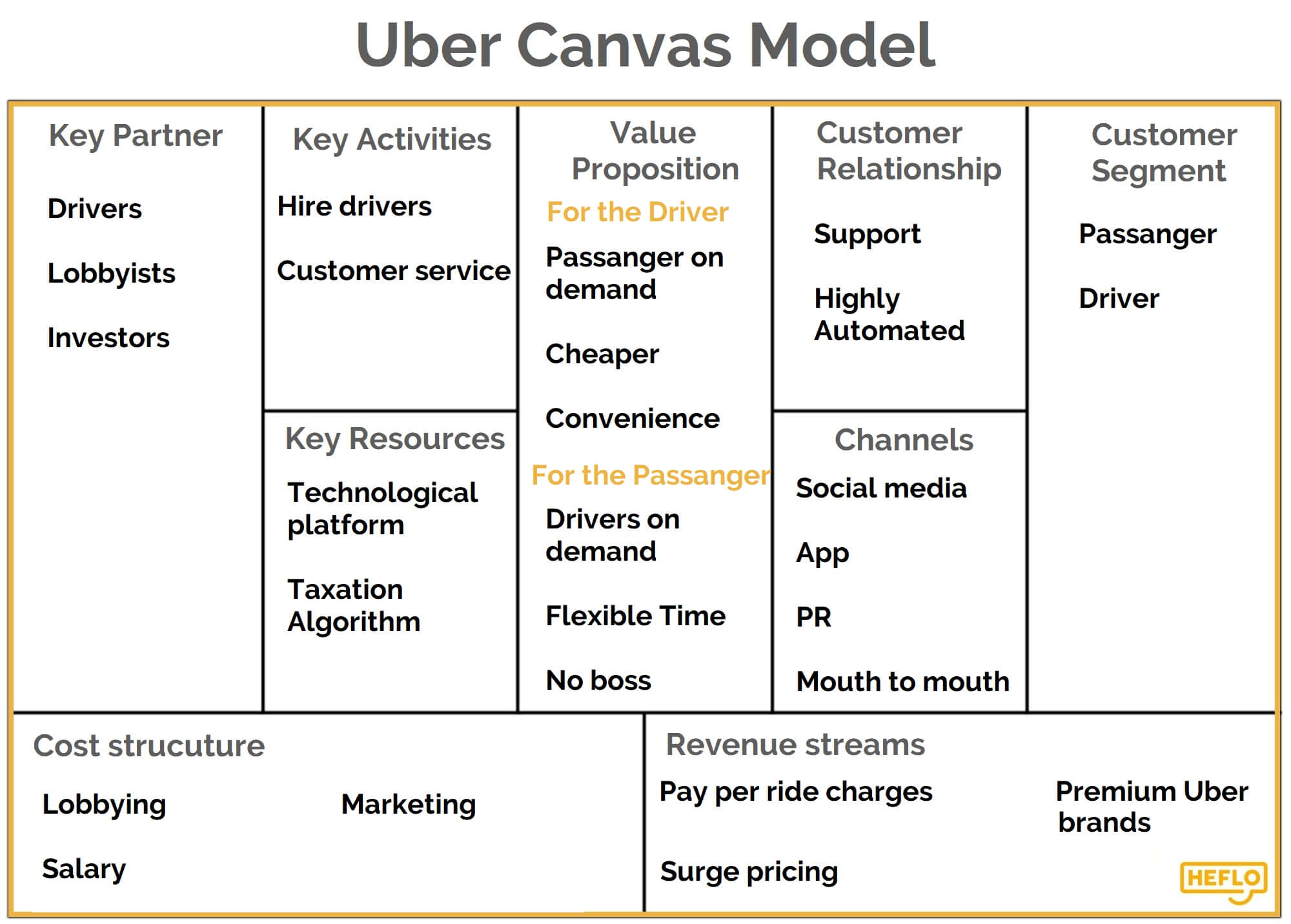 Business Model Canvas vs Lean Canvas 