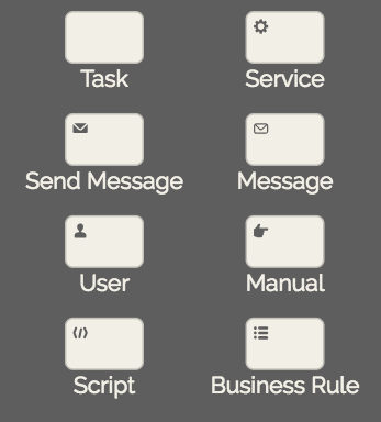 how to draw a flowchart - tasks