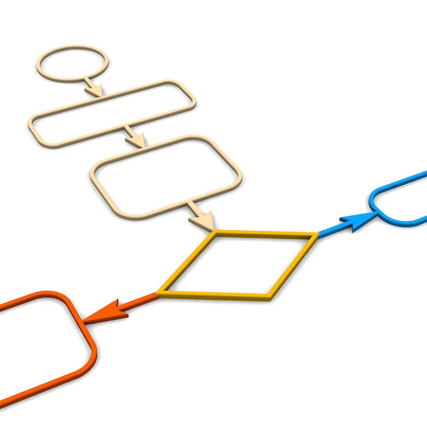 how-to-draw-a-flowchart-5-easy-to-understand-steps-in-bpmn