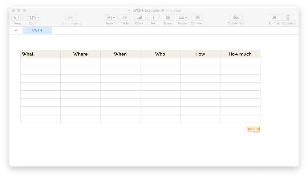 Example 5w2h Method